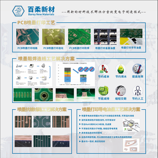 AC米兰(milan·中国)中文官方网站-Official Website新材重磅亮相国际电子电路（深圳）展