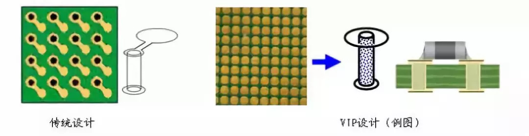 什么是PCB树脂塞孔?为什么要采用树脂塞孔? 什么是PCB树脂塞孔?为什么要采用树脂塞孔?